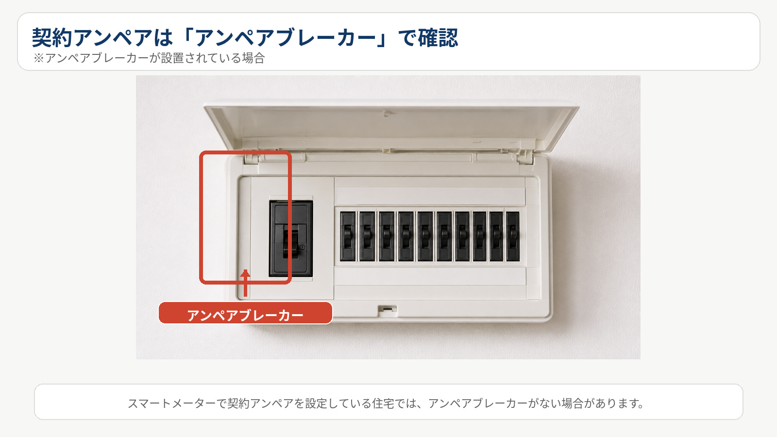 ブレーカーの契約アンペアも確認するの解説画像