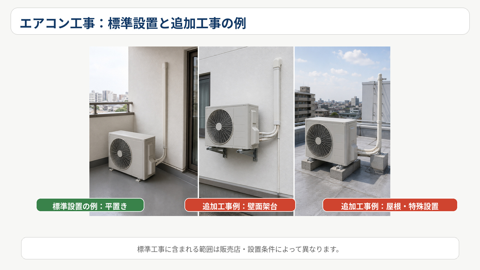 「標準工事」に含まれない費用を先に把握するの解説画像